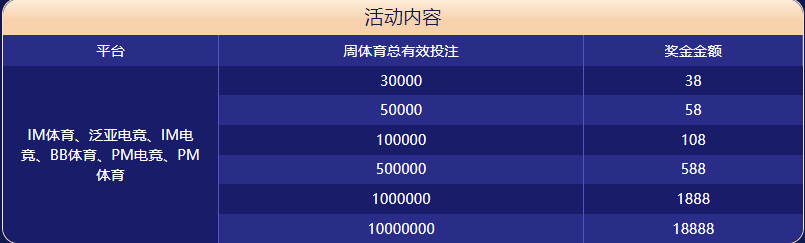 开元棋牌体育大闯关